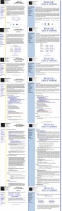 COG comparison of site pages, 2008 and 2010