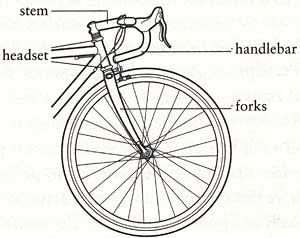 Bicycle headset illustration