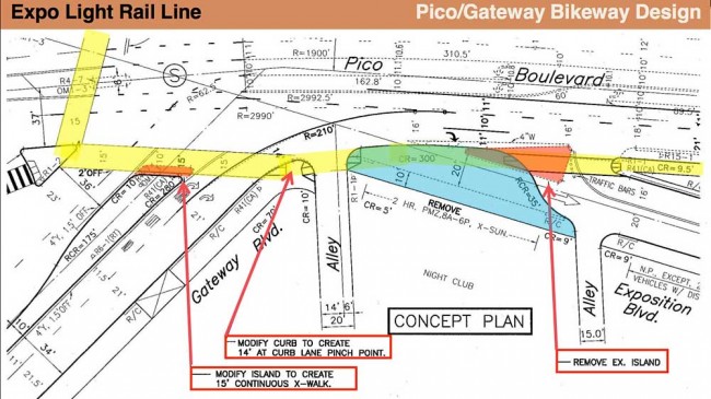 Expo Pico-Gateway bikeway design proposal
