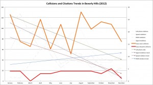 chart of BH traffic data for 2012
