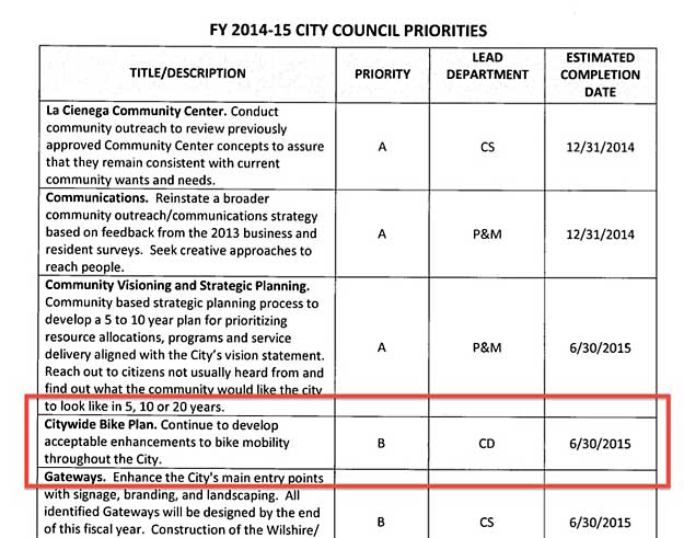 City Council Priorities 2014-15 excerpt