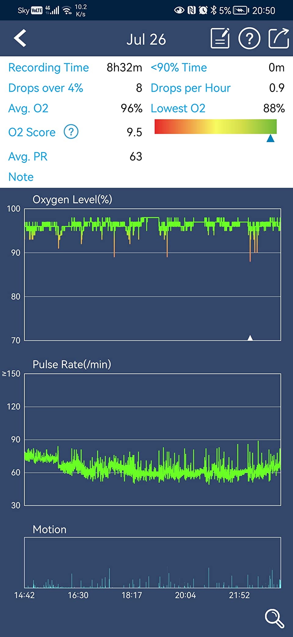 Wellue O2Ring Oxygen Monitor with Vibration Reminder - Bluetooth O2 Pulse Oximeter Rechargeable, Continuous Recording of SpO2 & PR, Blood Oxygen Saturation Tracker with Free APP & PC Reports customer photo 2