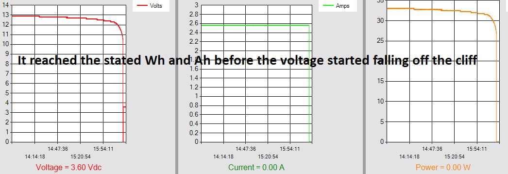 GOLDENMATE 12V 7Ah Lithium LiFePO4 Battery, IP67 Waterproof, Lightweight | 5000+Deep Cycles, Lithium Iron Phosphate Battery, Built-in BMS, Perfect for Lights, Power Wheels, Fish Finder, Ride on Toys customer photo 1
