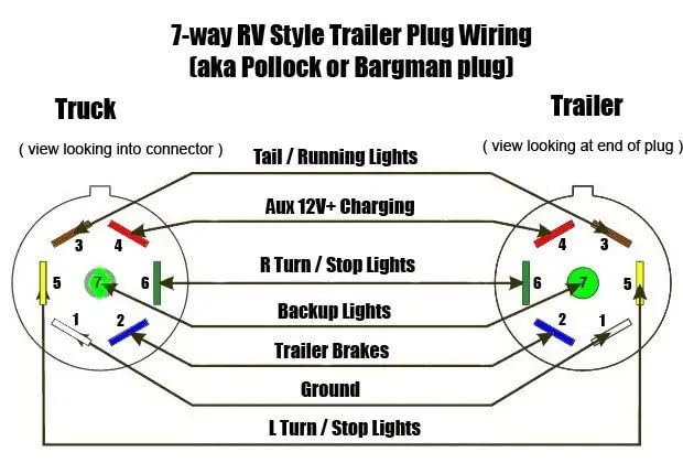 MICTUNING 7-Way Trailer Cord 8FT with Junction Box Heavy Duty, Waterproof customer photo 2