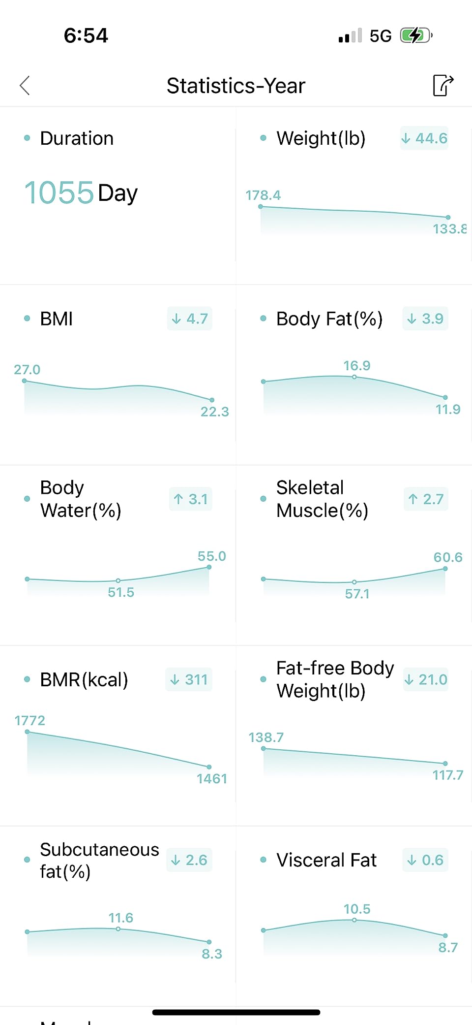 Posture Scale for Body Weight, Digital Bathroom Smart Scale, 13 Body Composition Analyzer Sync Weight Scale BMI Health Monitor Sync Apps 400lbs - Black customer photo 1